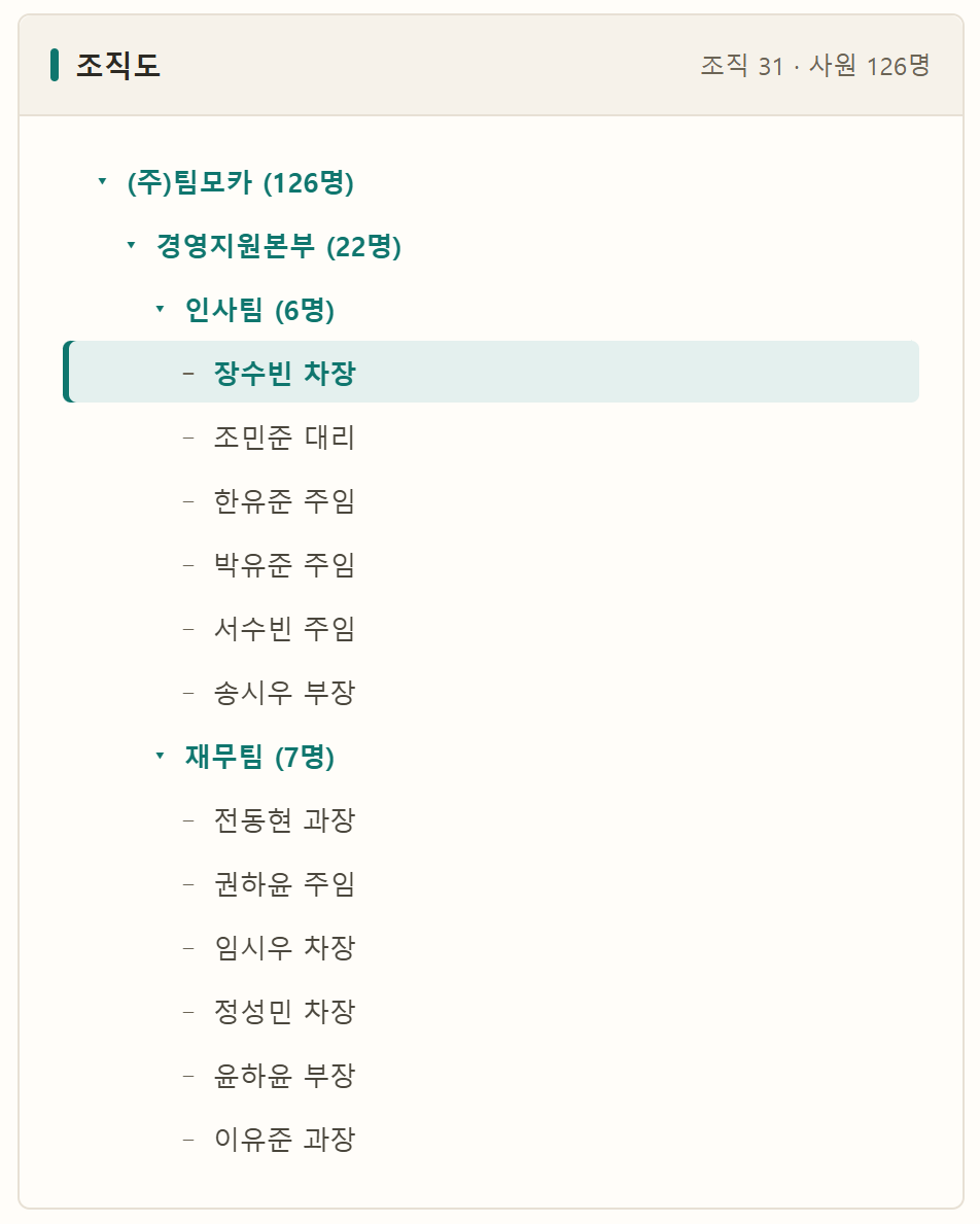 조직 계층을 펼치고 직원을 선택해 상세정보를 확인하는 Treeview 화면