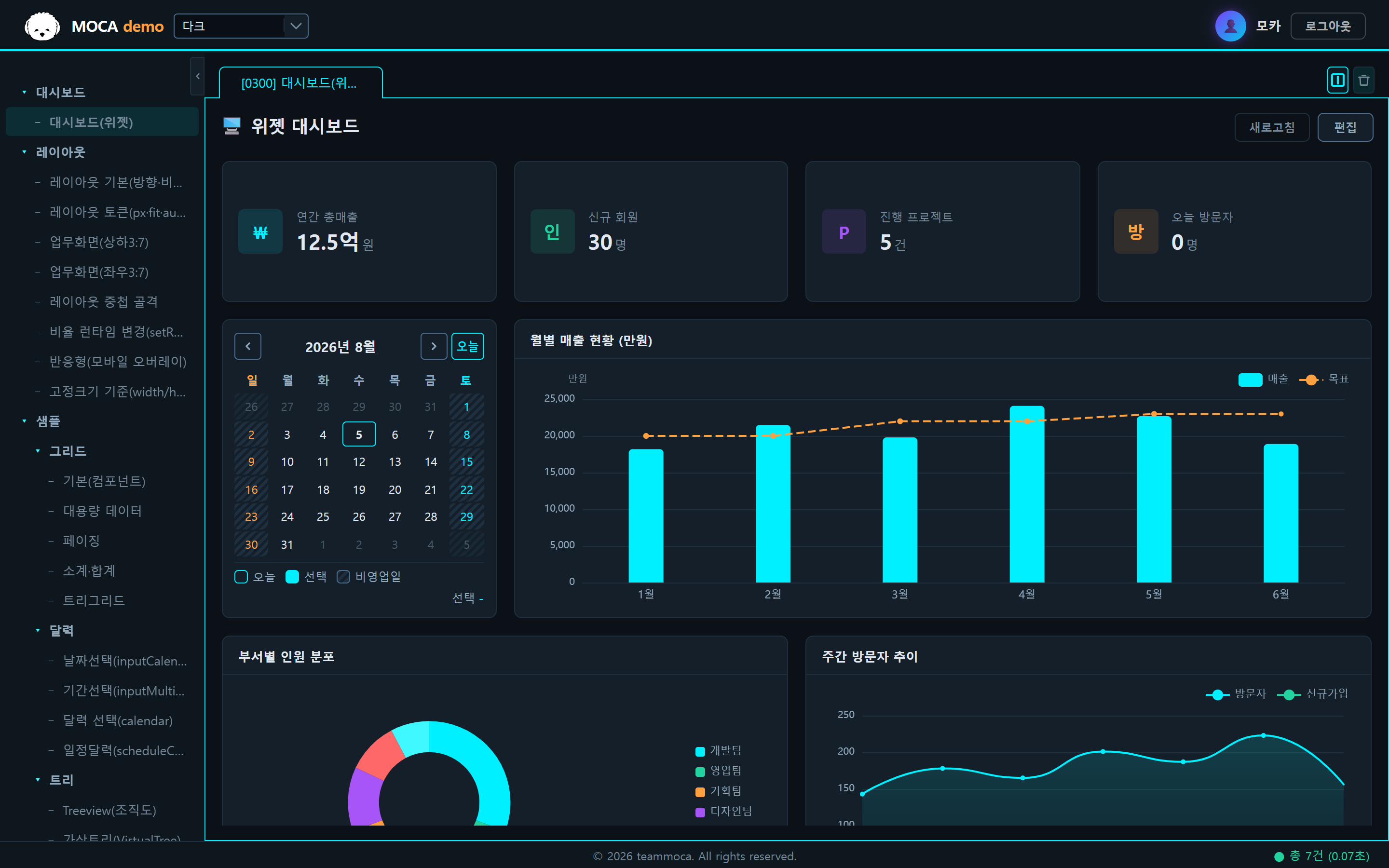 다크 테마가 적용된 동일한 MOCA 위젯 대시보드