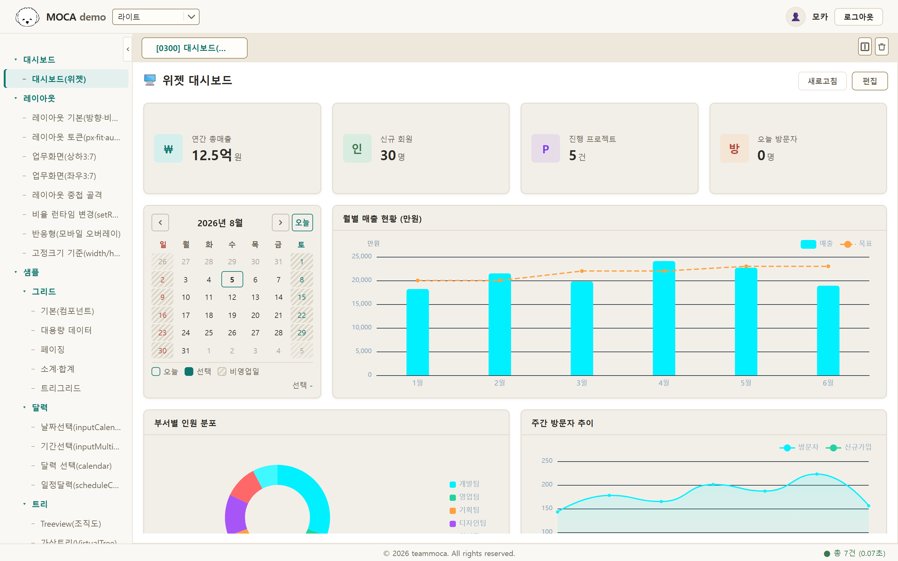 라이트 테마가 적용된 MOCA 위젯 대시보드